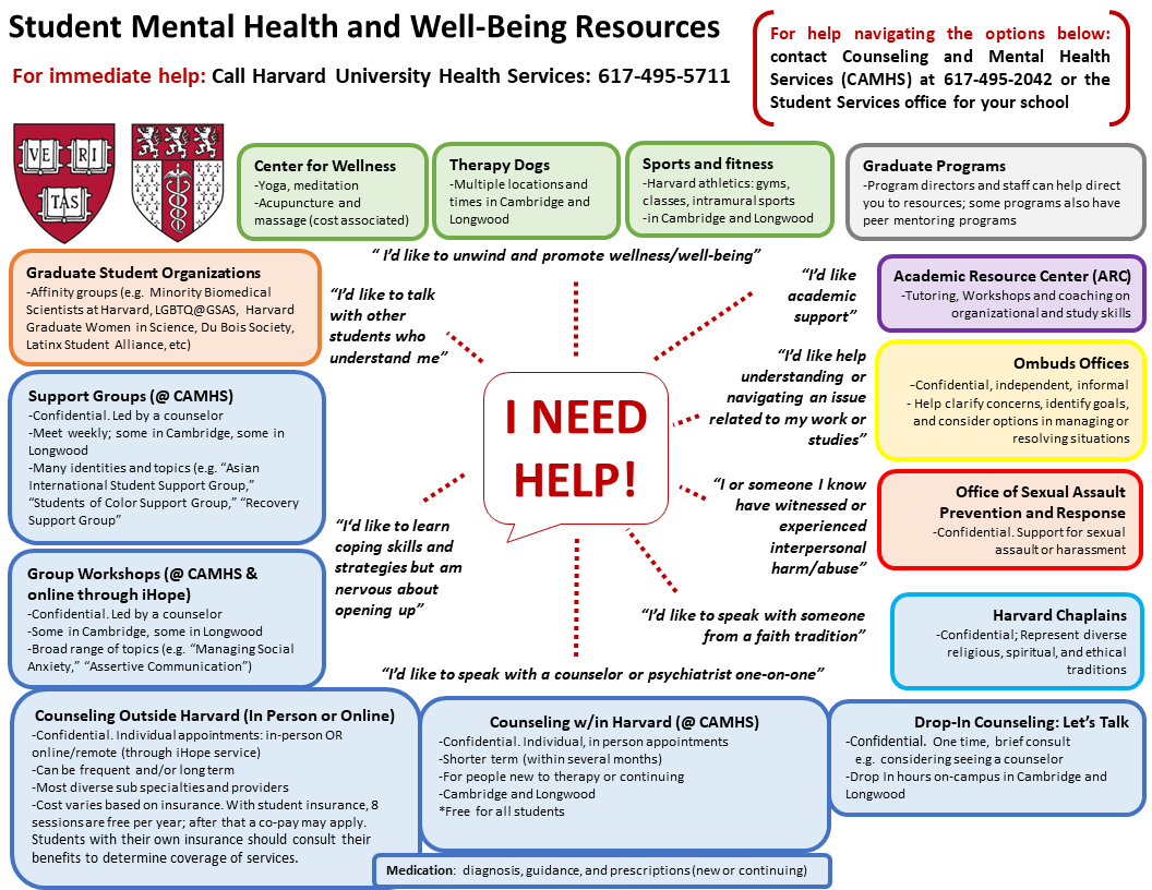 Health & Wellness Resources